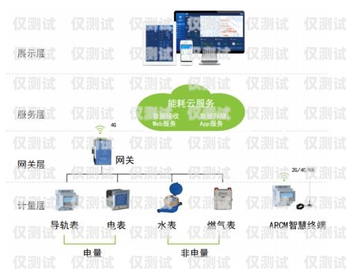 外呼系統(tǒng)方案哪里的好？外呼系統(tǒng)推薦