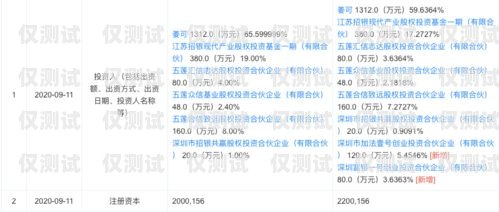 長(zhǎng)沙實(shí)名電銷卡代理——提供可靠通信解決方案長(zhǎng)沙實(shí)名電銷卡代理公司