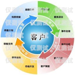 石柱外呼營(yíng)銷系統(tǒng)開發(fā)外呼系統(tǒng)銷售好做嗎