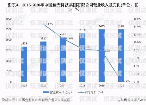 銅陵外呼系統(tǒng)廠家供應(yīng)電話及相關(guān)信息銅陵外呼系統(tǒng)廠家供應(yīng)電話號(hào)碼