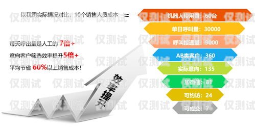 電話機器人營銷系統，提升銷售效率的利器電話機器人營銷系統設計