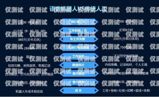 電話機器人營銷系統，提升銷售效率的利器電話機器人營銷系統設計