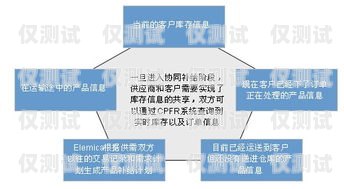 麗水外呼系統介紹麗水外綜服供應鏈管理有限公司