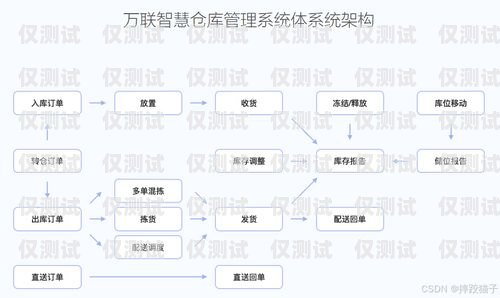 麗水外呼系統介紹麗水外綜服供應鏈管理有限公司