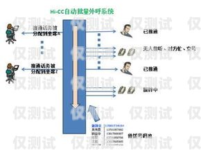甘肅品質智能外呼系統，提升銷售與服務的利器甘肅品質智能外呼系統廠家