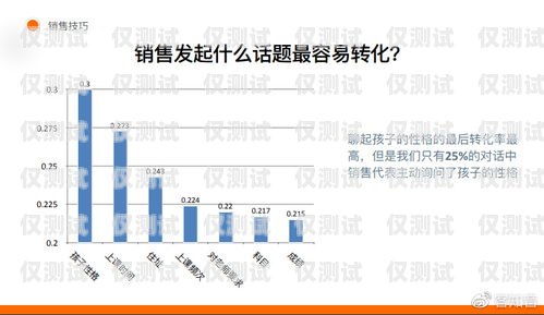 安徽營銷智能外呼系統，提升銷售效率的利器安徽營銷智能外呼系統有哪些