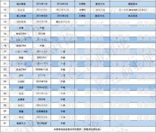 銀行客戶經(jīng)理外呼系統(tǒng)——提升客戶服務(wù)與銷(xiāo)售效率的利器銀行客戶經(jīng)理外呼系統(tǒng)設(shè)計(jì)