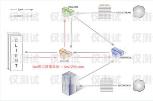 外呼系統是一種用于大規模語言模型預訓練的工具，它可以幫助企業提高客戶服務質量、增加銷售額、提高工作效率等。那么，外呼系統在哪里辦理呢？本文將為您介紹辦理外呼系統的相關信息。外呼系統怎么辦理