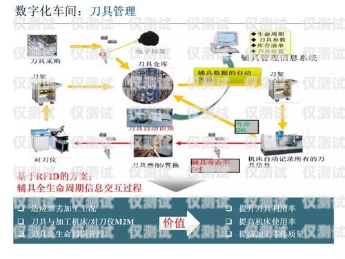 智能外呼系統(tǒng)培訓(xùn) PPT智能外呼系統(tǒng)開(kāi)發(fā)