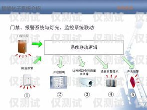 智能外呼系統(tǒng)培訓(xùn) PPT智能外呼系統(tǒng)開(kāi)發(fā)