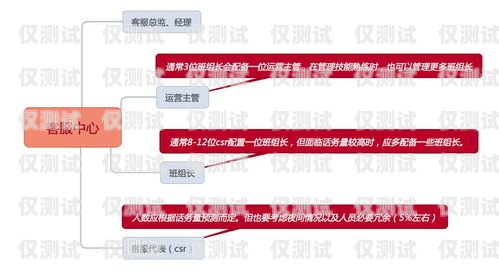 星美電銷卡，專業(yè)電銷服務(wù)的首選星美電銷卡有哪些服務(wù)項(xiàng)目