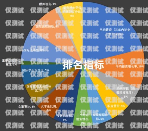 選擇最佳外呼系統，穩定排行揭曉外呼系統排名