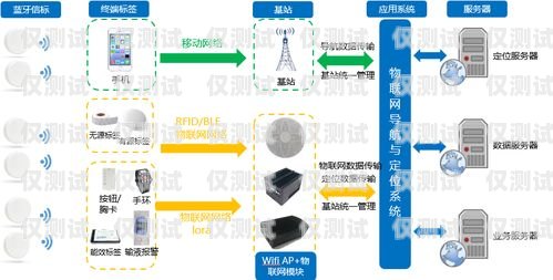 外呼系統(tǒng)呼叫中心官網(wǎng)，提供專業(yè)通訊解決方案的一站式平臺(tái)外呼系統(tǒng)呼叫中心官網(wǎng)首頁(yè)