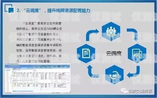 探索東港代理外呼系統的優勢與應用外呼線路代理