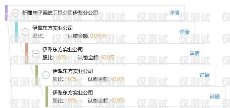 新疆外呼系統(tǒng)費用多少新疆外呼公司