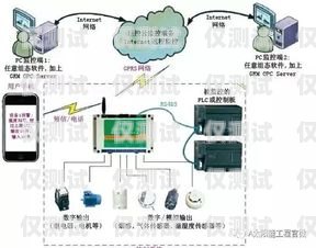 電銷外呼系統(tǒng)，保護(hù)隱私與提升效率的完美結(jié)合電銷 外呼 系統(tǒng)