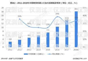 淄博電話機器人價格，市場現(xiàn)狀與趨勢分析淄博電銷機器人