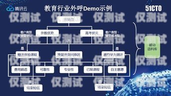 貴陽呼叫中心外呼系統(tǒng)軟件的優(yōu)勢(shì)與應(yīng)用貴陽呼叫中心外呼系統(tǒng)軟件有哪些