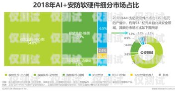 云南 AI 智能電話機器人供應(yīng)商——引領(lǐng)智能客服新時代云南ai智能電話機器人供應(yīng)商有哪些
