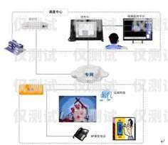 外呼系統(tǒng)的電話來源探秘電話外呼系統(tǒng)哪里有