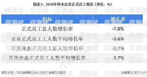 貴陽(yáng)企業(yè)電銷卡渠道——價(jià)格優(yōu)惠，助力業(yè)務(wù)拓展貴陽(yáng)企業(yè)電銷卡渠道價(jià)格優(yōu)惠多少