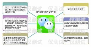 廈門營銷智能外呼系統(tǒng)商家推薦智能外呼系統(tǒng)開發(fā)