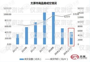 太原營銷外呼系統(tǒng)平臺，提升銷售效率的利器太原外呼公司