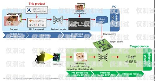 選擇北京人工外呼系統代理商的指南北京人工外呼系統線路