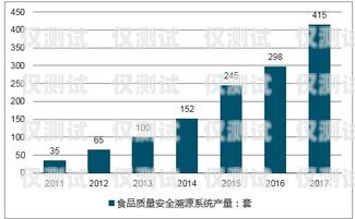 外呼系統(tǒng)的利潤和前景分析外呼系統(tǒng)好賣嗎