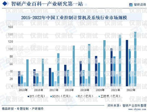 外呼系統(tǒng)的利潤和前景分析外呼系統(tǒng)好賣嗎