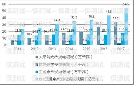 外呼系統(tǒng)的利潤和前景分析外呼系統(tǒng)好賣嗎