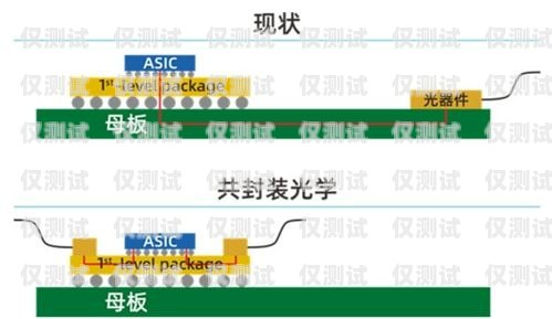 全國通訊外呼系統價格指南外呼系統排行