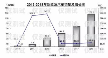 宿州銷售外呼系統(tǒng)代理商——助力企業(yè)提升銷售效率的最佳選擇外呼系統(tǒng)代理加盟