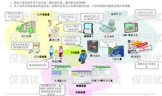 宿州銷售外呼系統(tǒng)代理商——助力企業(yè)提升銷售效率的最佳選擇外呼系統(tǒng)代理加盟