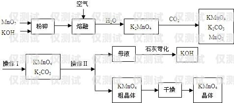 漳州高頻外呼系統(tǒng)費(fèi)用，降低成本、提升效率的關(guān)鍵選擇高頻外呼app