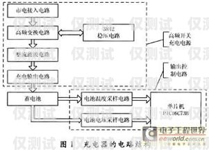 漳州高頻外呼系統(tǒng)費(fèi)用，降低成本、提升效率的關(guān)鍵選擇高頻外呼app