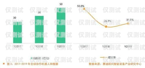 智能電話機(jī)器人，未來趨勢與發(fā)展前景智能電話機(jī)器人發(fā)展趨勢是什么