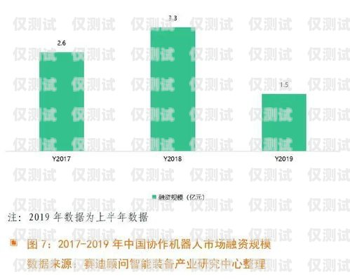 智能電話機(jī)器人，未來趨勢與發(fā)展前景智能電話機(jī)器人發(fā)展趨勢是什么