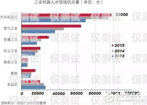 智能電話機(jī)器人，未來趨勢與發(fā)展前景智能電話機(jī)器人發(fā)展趨勢是什么