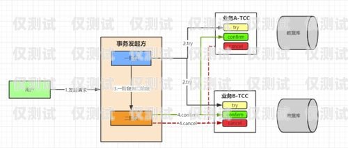 四川外呼系統(tǒng)對(duì)接線路的重要性與實(shí)現(xiàn)外呼系統(tǒng)官網(wǎng)