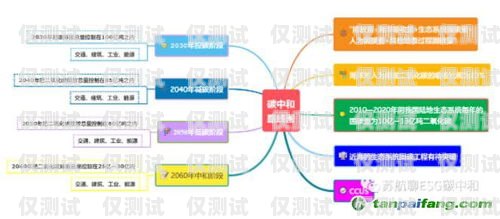 四川外呼系統(tǒng)對(duì)接線路的重要性與實(shí)現(xiàn)外呼系統(tǒng)官網(wǎng)