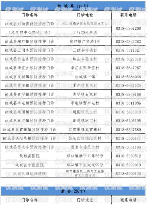 河北智能外呼系統排名河北智能外呼系統排名第一