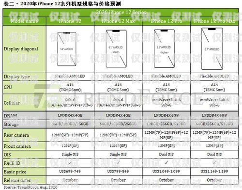 電銷卡，助力銷售的利器電銷卡視頻介紹怎么寫