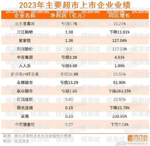 如何查詢杭州電銷卡的零售價杭州電銷卡零售價查詢系統