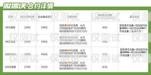 如何查詢杭州電銷卡的零售價杭州電銷卡零售價查詢系統