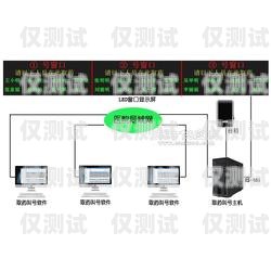 韶關人工外呼系統哪個好？韶關10000呼叫中心