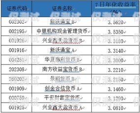 電銷卡客服薪資揭秘，你想知道的都在這里電銷卡客服薪資多少錢一個月
