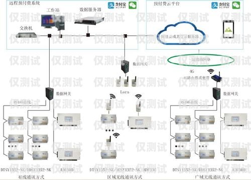 西安高頻外呼系統(tǒng)線路，提升銷售效率的利器高頻外呼標準