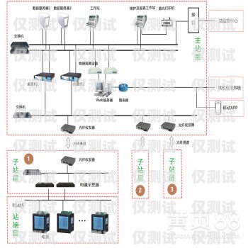 西安高頻外呼系統(tǒng)線路，提升銷售效率的利器高頻外呼標準