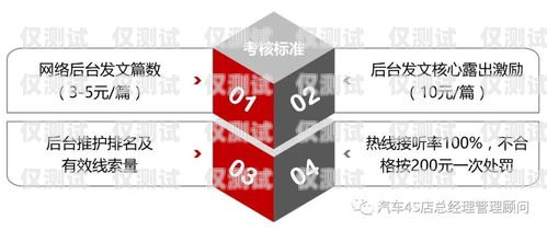 卡中心電銷管理，提升效率與合規的關鍵卡中心員工